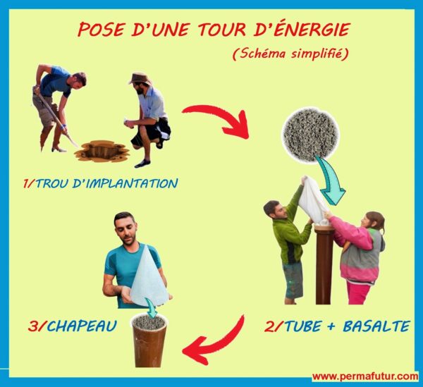 4 MODELES CHAPEAUX Tour Irlandaise base 21,5 à 22cm – Image 3